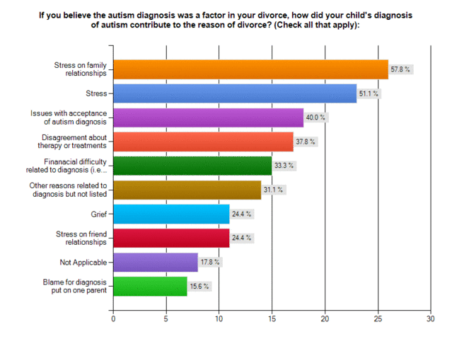 Causes of divorce in the united states